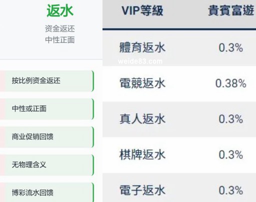 返水和反水在博彩行业里的细致差别 fanshui.jpg